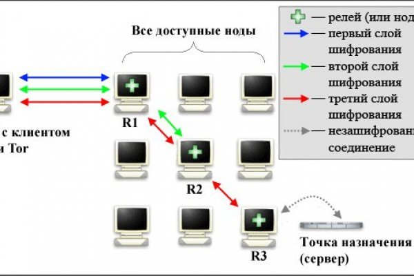 Что с кракеном сайт