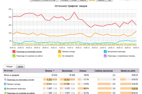 Кракен ссылки krakenwebs org